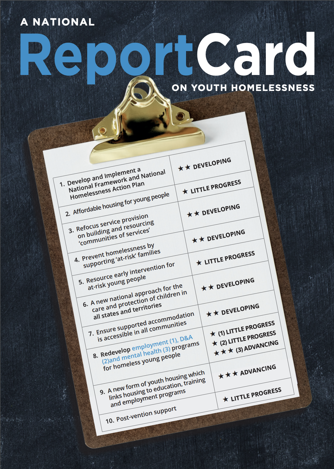 A National Report Card on Youth Homelessness in Australia